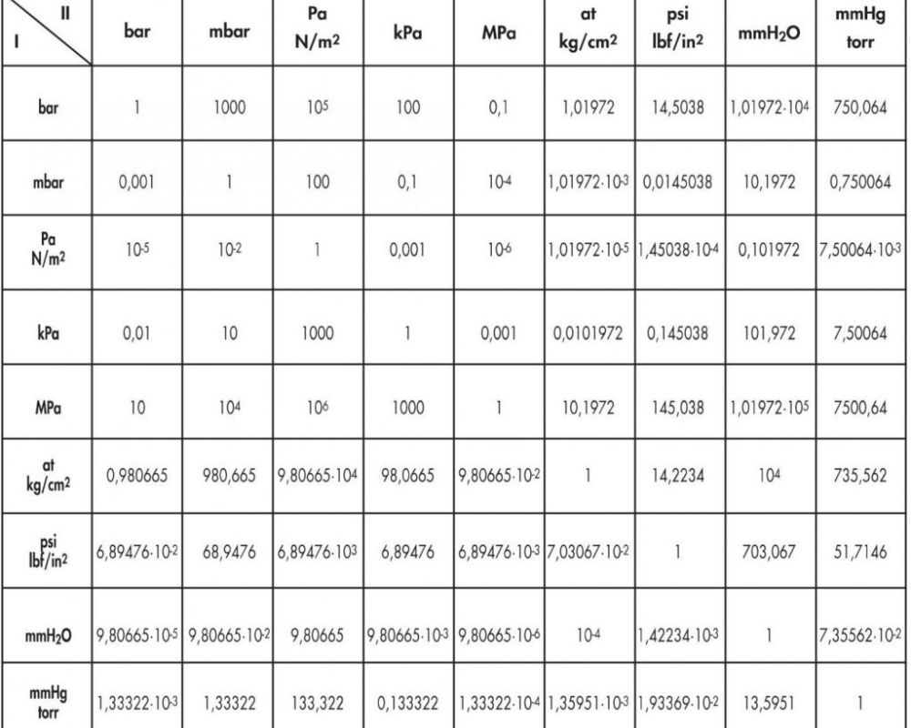 bảng quy đổi Mpa